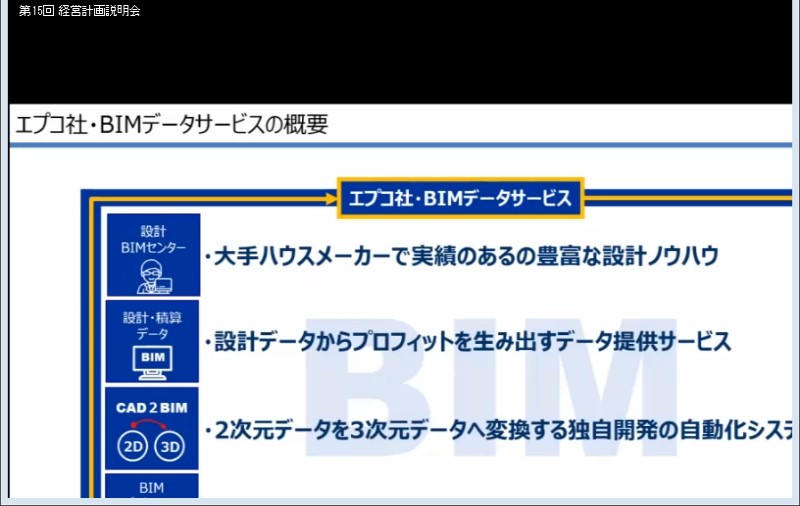 クリックしてコンテンツを表示