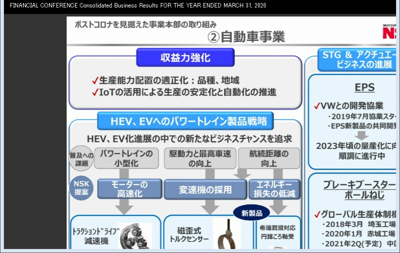 クリックしてコンテンツを表示
