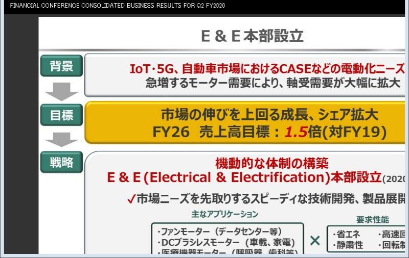 クリックしてコンテンツを表示