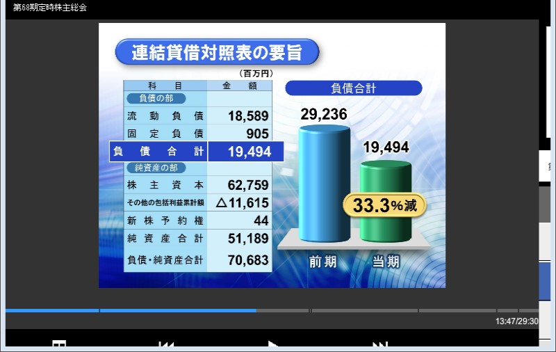 クリックしてコンテンツを表示