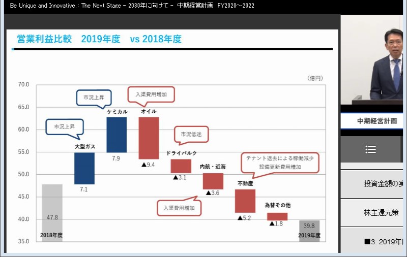 クリックしてコンテンツを表示